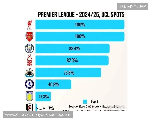 英超球队外号：如何影响球迷和球队形象